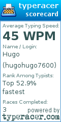 Scorecard for user hugohugo7600