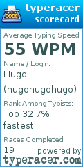 Scorecard for user hugohugohugo