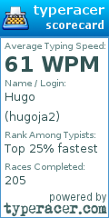 Scorecard for user hugoja2