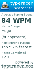 Scorecard for user hugoprotato