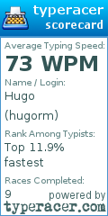 Scorecard for user hugorm