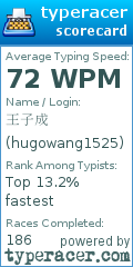 Scorecard for user hugowang1525