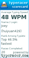 Scorecard for user huiyuan429