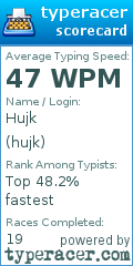 Scorecard for user hujk