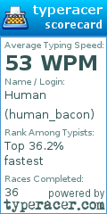 Scorecard for user human_bacon