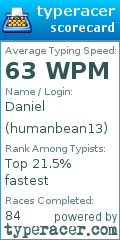 Scorecard for user humanbean13