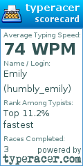 Scorecard for user humbly_emily
