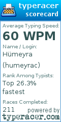 Scorecard for user humeyrac