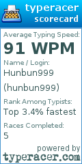 Scorecard for user hunbun999