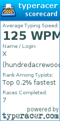 Scorecard for user hundredacrewood