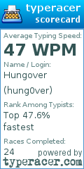 Scorecard for user hung0ver