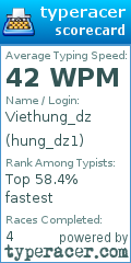 Scorecard for user hung_dz1