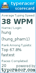 Scorecard for user hung_pham1