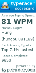 Scorecard for user hungbui081189