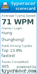 Scorecard for user hunghong