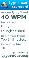 Scorecard for user hungkids3003