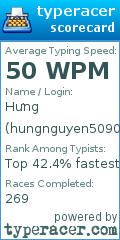 Scorecard for user hungnguyen509020