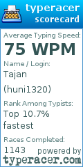 Scorecard for user huni1320