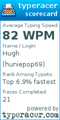 Scorecard for user huniepop69