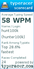 Scorecard for user hunter100k