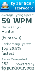 Scorecard for user hunter43