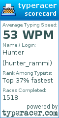 Scorecard for user hunter_rammi