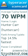 Scorecard for user huntercarr