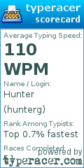 Scorecard for user hunterg