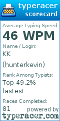 Scorecard for user hunterkevin