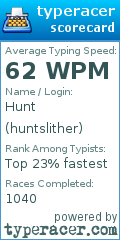 Scorecard for user huntslither