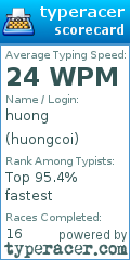 Scorecard for user huongcoi
