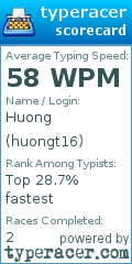 Scorecard for user huongt16