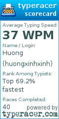 Scorecard for user huongxinhxinh