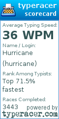 Scorecard for user hurricane