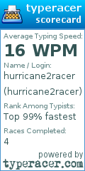 Scorecard for user hurricane2racer