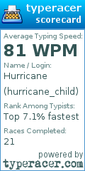 Scorecard for user hurricane_child