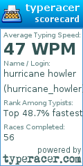 Scorecard for user hurricane_howler