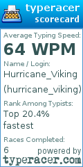 Scorecard for user hurricane_viking