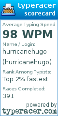 Scorecard for user hurricanehugo