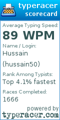 Scorecard for user hussain50