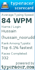 Scorecard for user hussain_nooruddin