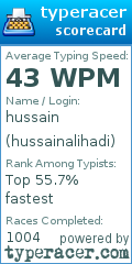 Scorecard for user hussainalihadi
