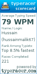 Scorecard for user hussainmalik67
