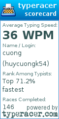 Scorecard for user huycuongk54