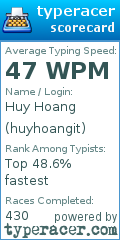 Scorecard for user huyhoangit