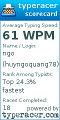 Scorecard for user huyngoquang78