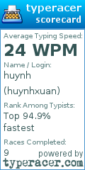 Scorecard for user huynhxuan