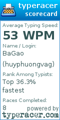 Scorecard for user huyphuongvag