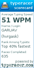 Scorecard for user hvrgask