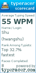 Scorecard for user hwangshu